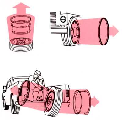 4. Trajectory of multi-piece rim parts