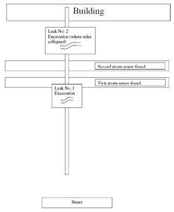 Street Diagram