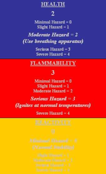 Example of a Hazardous Material Identification System (HMIS) label with the HMIS ratings for the lacquer sealer used in this incident.