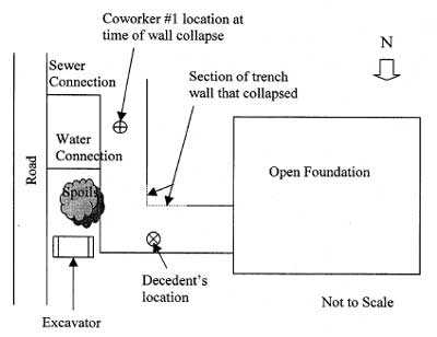 Line Drawing of Incident Scene