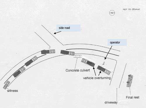 Diagram of the icident area.