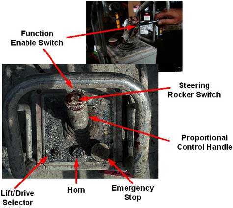 Control box operating switches