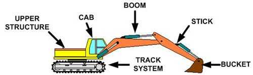 hydraulic excavator components