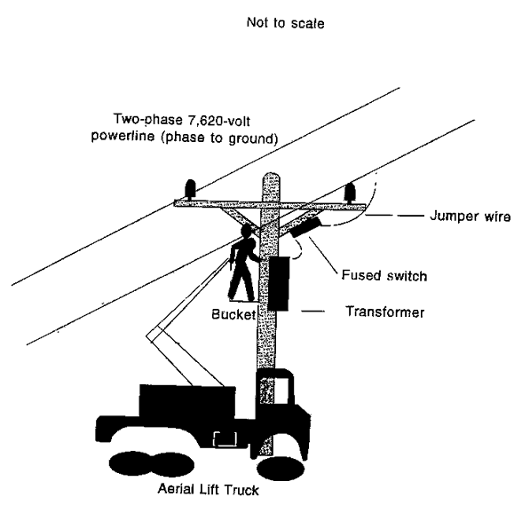 diagram of worker contacting overhad powerline