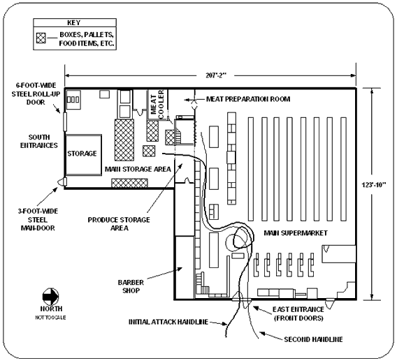 Diagram 2. Supermarket Layout