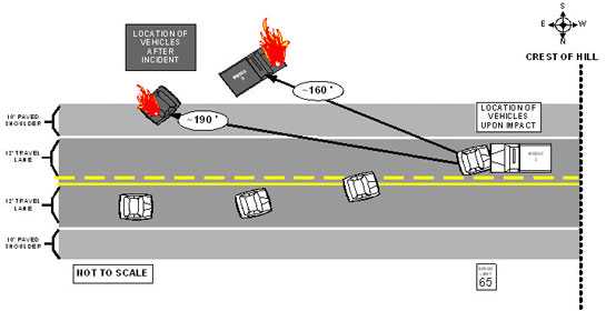 Diagram. Aerial view of incident scene