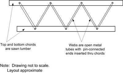 Open Web Truss Details