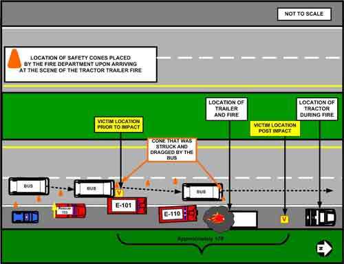 incident scene