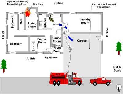 Drawing of incident scene