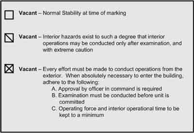 example of three vacant warning placards