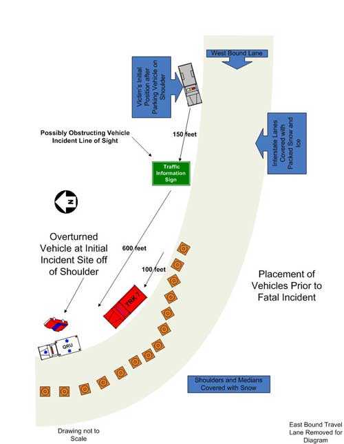 location of vehicles before the incident