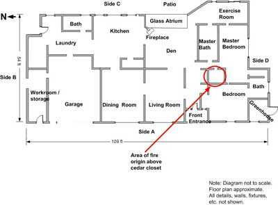 layout of structure