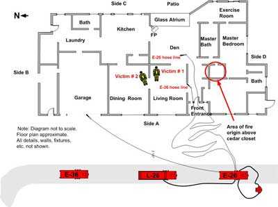 hoselines and victim locations