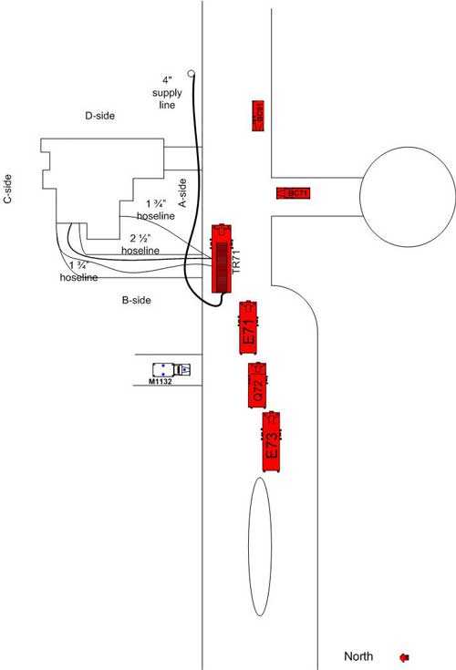 location of fire trucks and hoselines