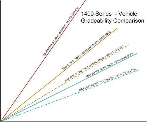 Slope graph