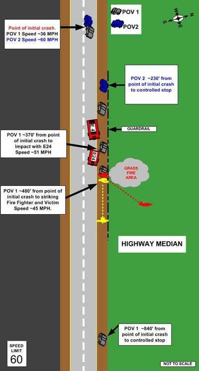 Diagram of incident scene