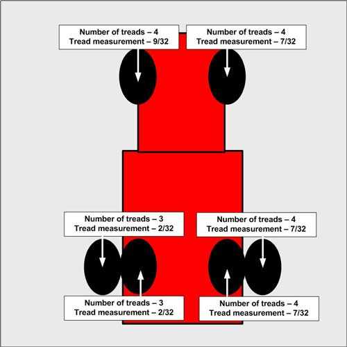 tire tread information