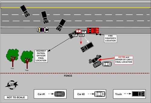 final incident scene