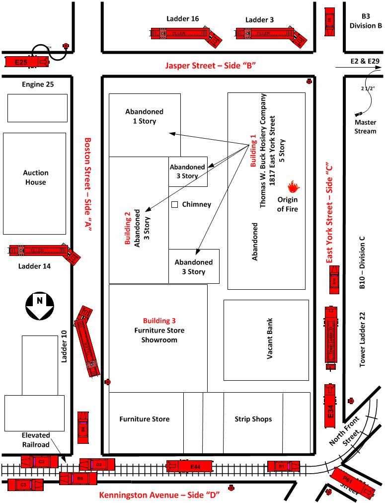 apparatus placement