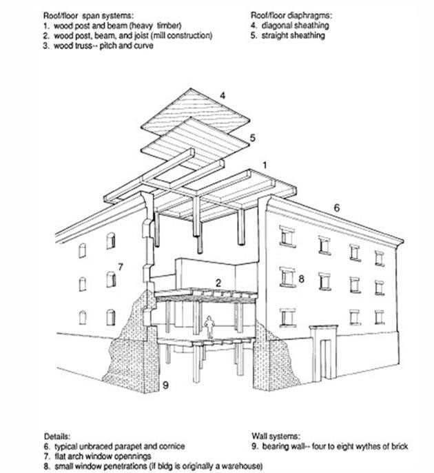 construction details