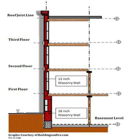 brick perimeter