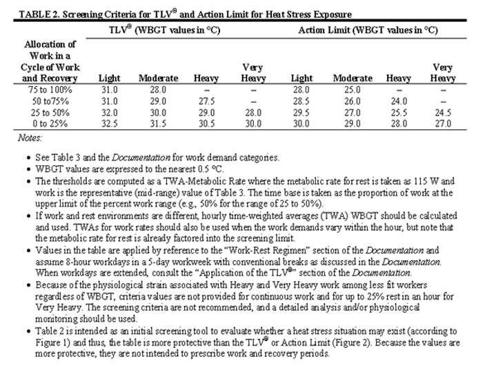 Heat stress and strain