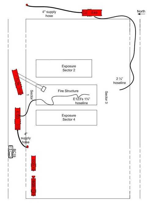 Apparatus and hoseline locations