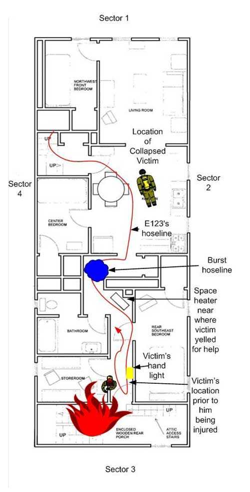 victim location