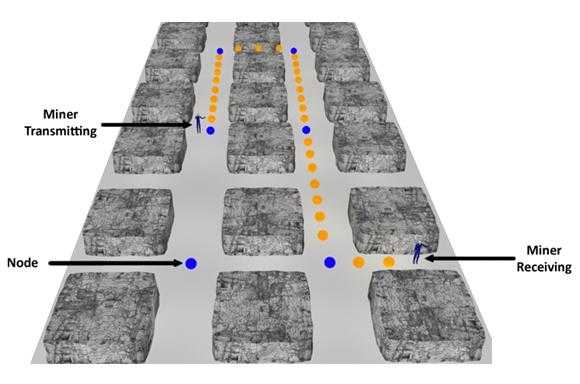 Redundant system: broken communication pathways maintained by alternative nodes