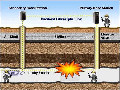 Figure 2-16. Example of an alternate communications path (ACP).