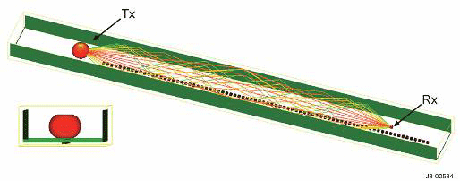 Figure B.4 1. Straight rectangular tunnel.