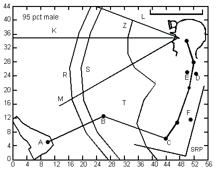 Seating space envelopes for 95th-percentile males in a 42-in cab height