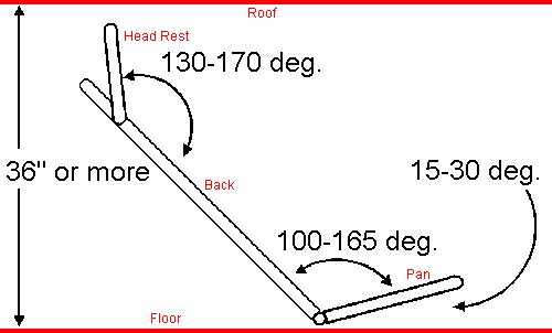 Over 36 inch roof height seating specs