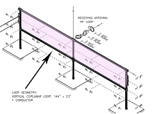 Magnetic field measurement points on a rectangular vertical wire loop antenna using the HP loop. Note: ML#1-ML#5 indicate horizontal measurement points, and HT#1-HT#4 indicate the vertical measurement points