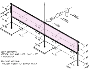 Magnetic field measurement points on a rectangular vertical wire loop antenna using the Holaday 3600