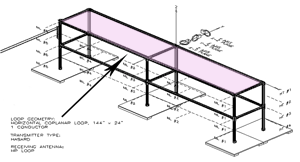 125-kHz magnetic field measurement points on a rectangular horizontal wire loop antenna using the HP loop