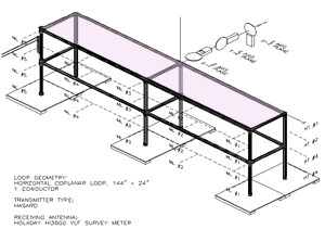 125-kHz magnetic field measurement points on a rectangular horizontal wire loop antenna using the Holaday 3600