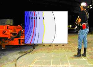 Side view of the contour lines of the measured magnetic field along the right side of the mid portion of the CM