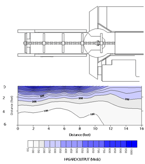 Top view of contour lines of the measured magnetic field along the right side of the tail conveyor of the CM