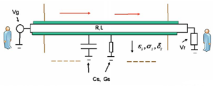 MF Signal Propagation