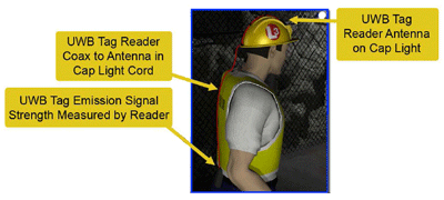 L3 Location Tracking System