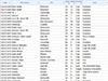 Table of All Mine Disasters, 1839 to Present