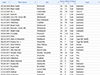 Table of Coal Mine Disasters, 1839 to Present