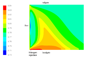 Nitrogen concentration distribution in the gob after 20 days with a nitrogen injection rate of 500 cfm (1=100%).