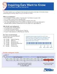 Image of publication Inquiring Ears Want to Know: A Fact Sheet about Your Hearing Test