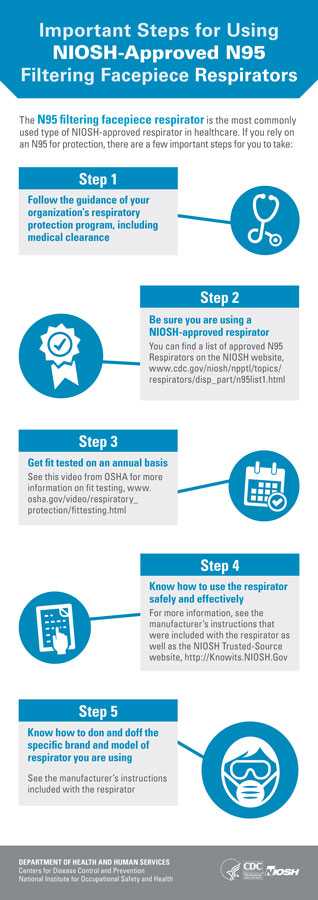 Important Steps for Using NIOSH-Approved N95 Filtering Facepiece Respirators 