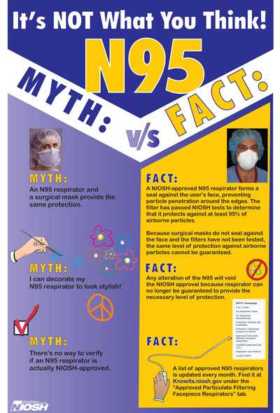 It's Not What You Think! N95 Myth v/s Fact