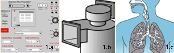 	Optical Particle Counter - Learning About Cyclones - Respiratory Deposition