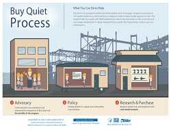 	Buy Quiet Process poster