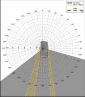 Blind Area Diagram for GMC 3500HD at 1500mm Level